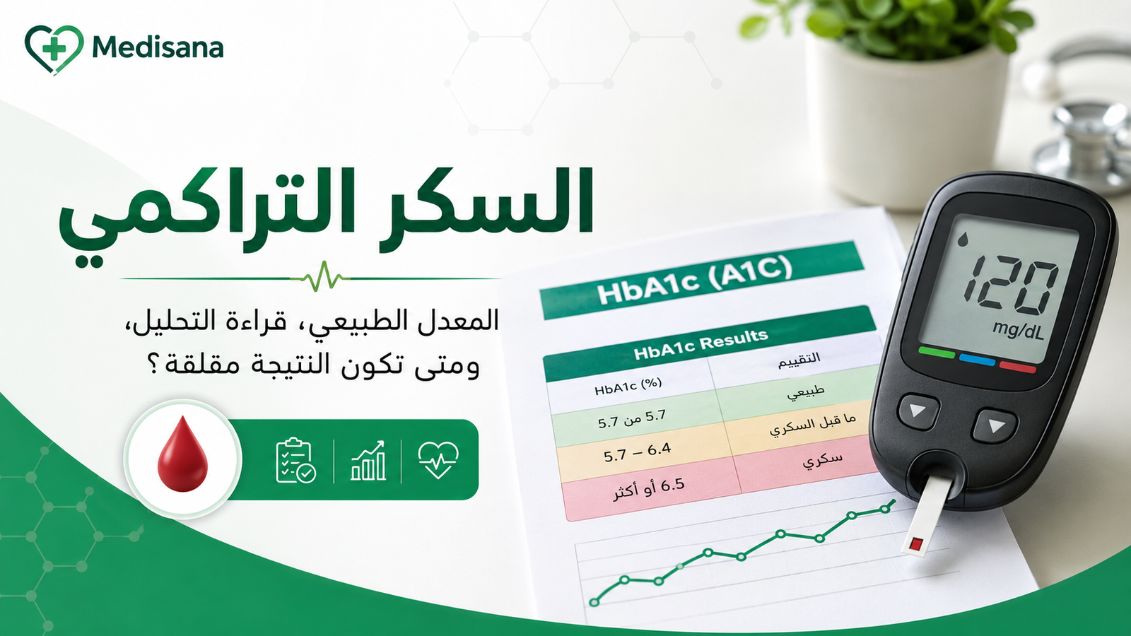 Wecare Egypt 25 السكر التراكمي