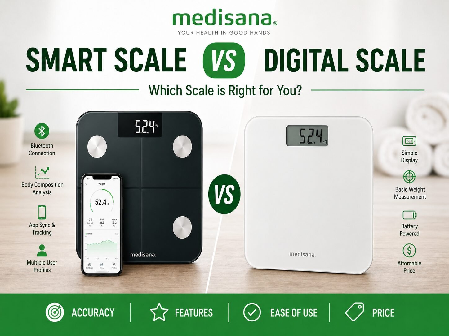 Wecare 28 Smart Scale Vs Digital Scale